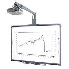 Интерактивный комплект ELITEBOARD доска WR-84A10 проектор X305ST кронштейн MS-750S