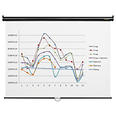 Экран проекционный DIGIS OPTIMAL-C матовый настенный 160х160 см 1:1 DSOC-1101
